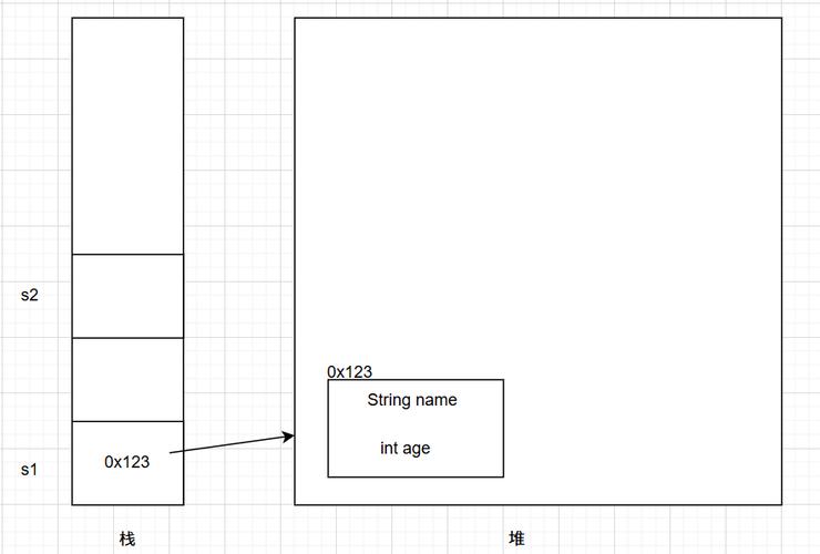 如何将Comparable接口和Comparator接口结合使用以实现复杂排序需求？