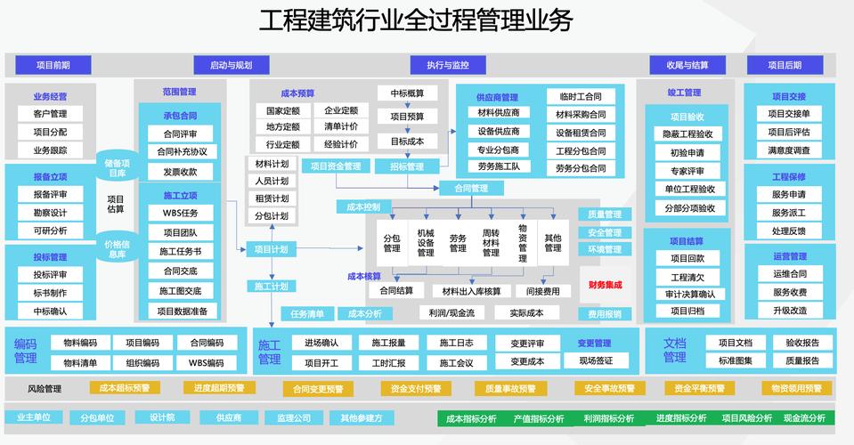如何精准挑选2025年最合适的工程资料管理系统?