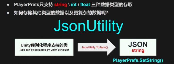 Unity3D中如何使用PlayerPrefs实现游戏数据持久化？