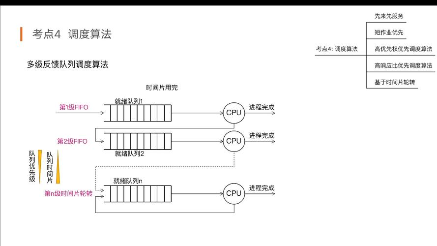 数据结构中双机调度实例如何详细解析？