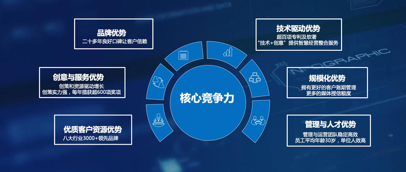北京网站建设公司卓越数字体验的核心力量和全方位解析，有哪些优势特点？