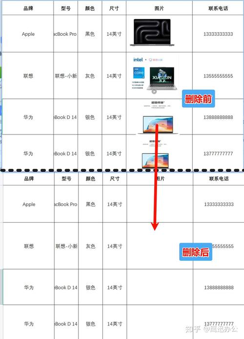 如何通过PHP实现表单重置功能，彻底清除所有提交的数据？
