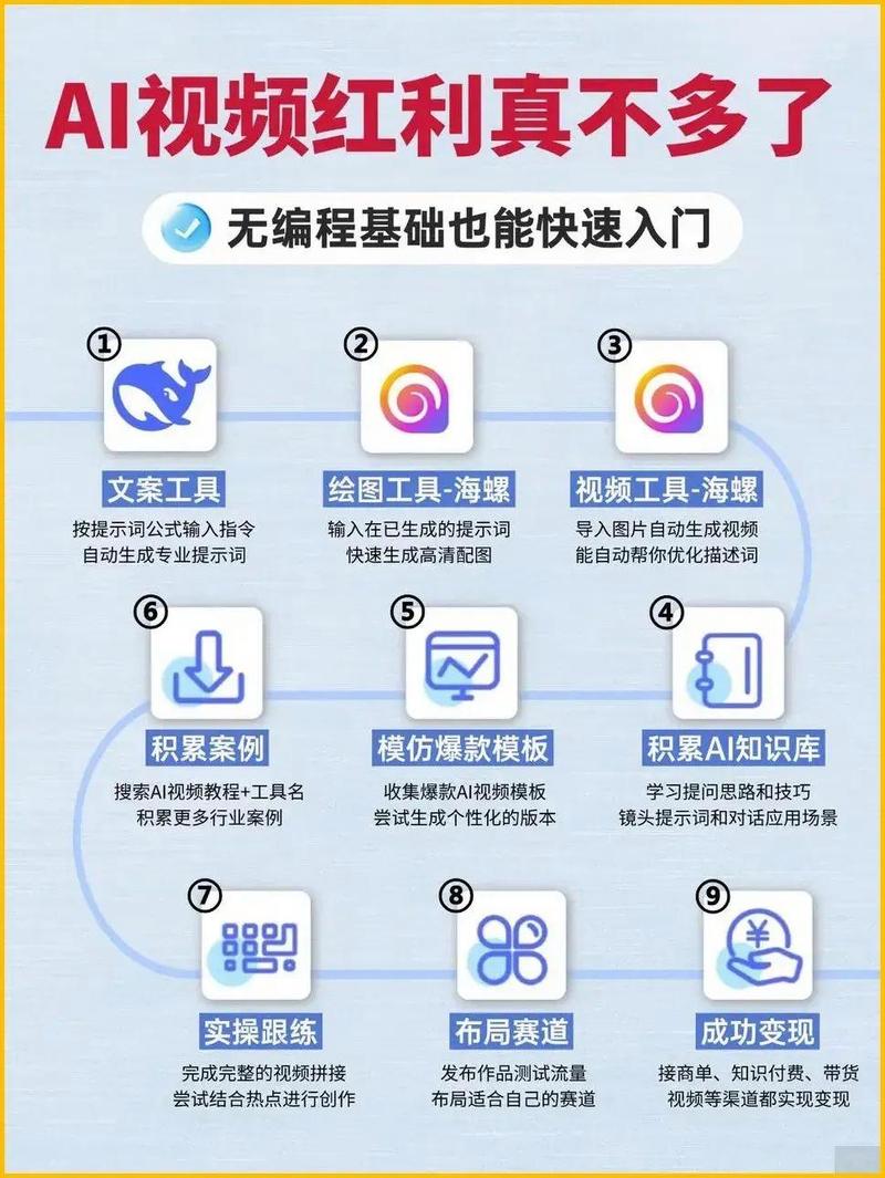 如何免费体验AI写作神器，开启智能创作新时代之旅？