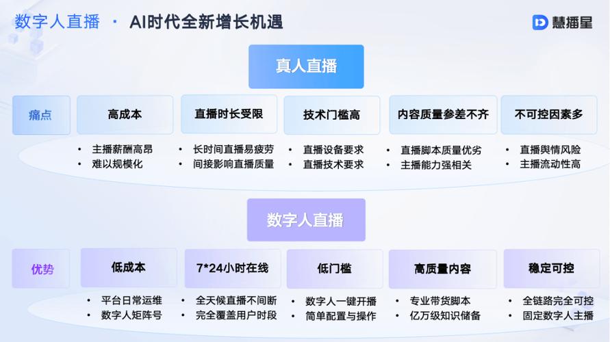 百度网络销售如何有效突破瓶颈，实现销售额和市场份额的持续增长？
