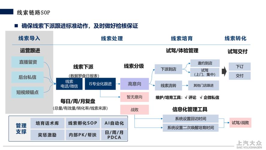 如何通过矩阵链接，打造高效的运营效率加速器？