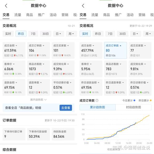 拼多多订单高峰期如何进行详细报表分析？