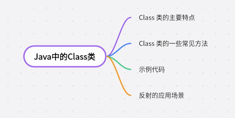 Java中Class类如何进行基础属性和方法分析？