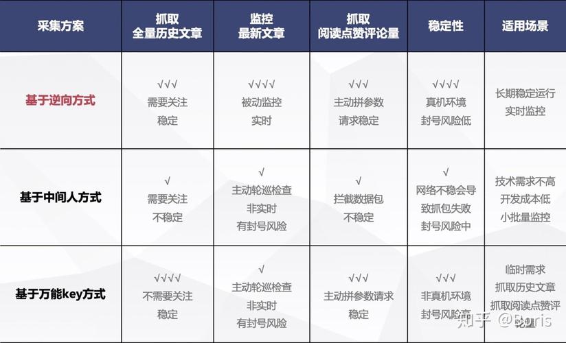 如何同过公众号爬虫高效抓取行业数据，助力内容创作？