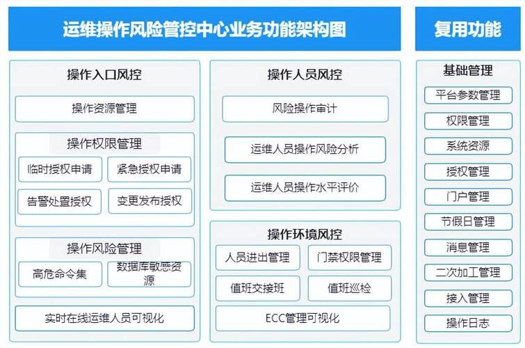 风险统计数据库在哪些特定应用场景中扮演着至关重要的角色？