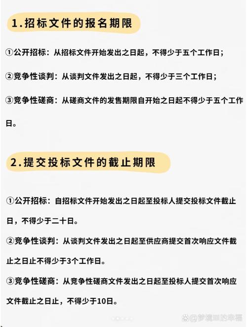 在哪些项目中，竞谈和磋商的使用区别较大？