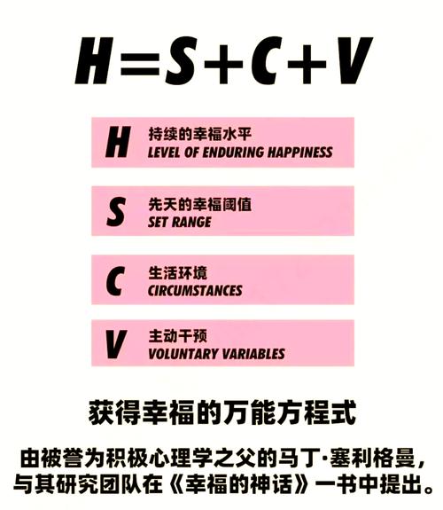 如何通过公式精准计算个人幸福感？