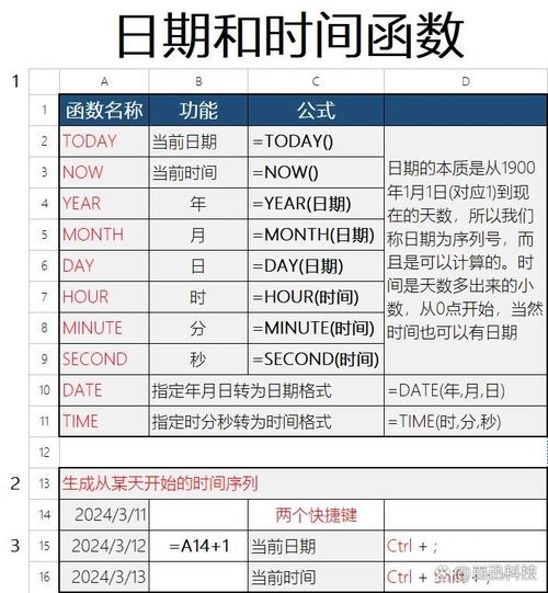 PHP日期函数如何实现时间相关功能的所有方法？