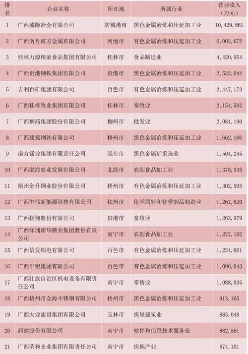 在桂林南宁，哪家SEO企业服务优，薪资待遇高？