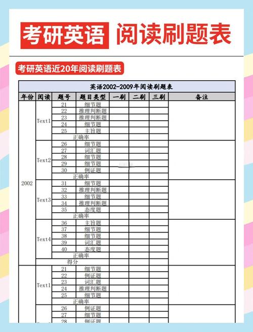 如何制作有效的刷题记录表？