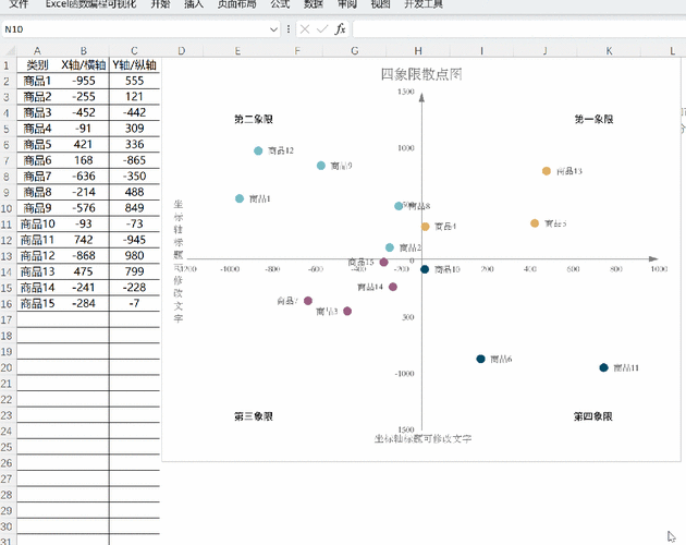 如何制作Pyecharts动态散点图的各种图形示例？
