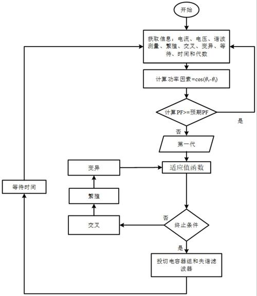 遗传算法优化MATLAB程序，如何实现33节点电力系统无功优化？