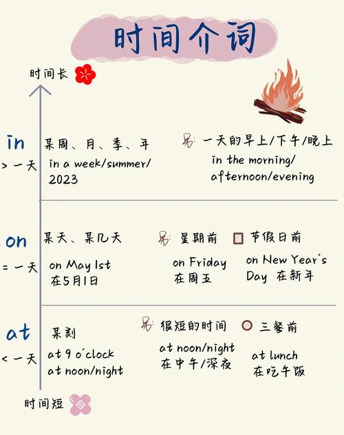 如何利用time和datetime模块实现百日筑基之得气的长尾词？