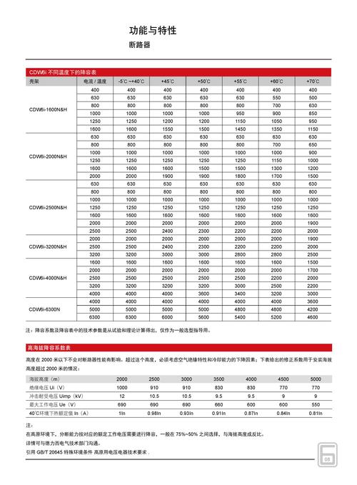 常用的断路器型号有哪些规格一览表包括哪些？