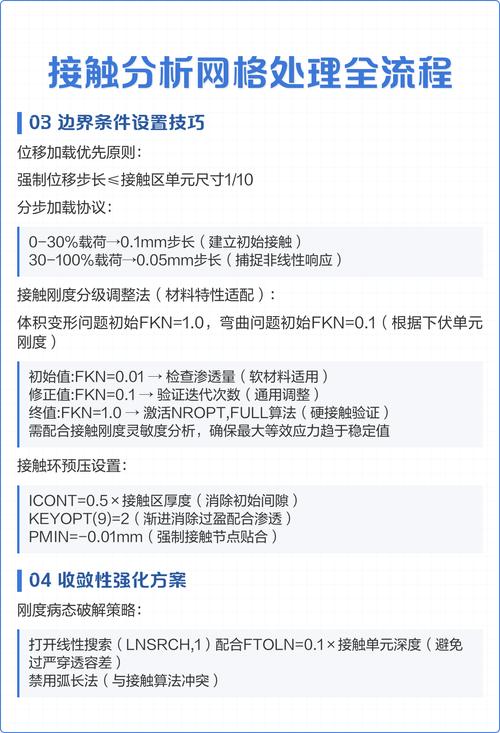 如何通过网格优化核心策略实现网络质量的长尾飞跃？