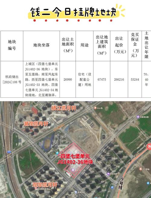 杭州近期有哪些土地出让公告发布？