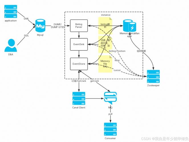 如何利用PHP和SQLite技术实现高效的实时数据同步与复制功能？