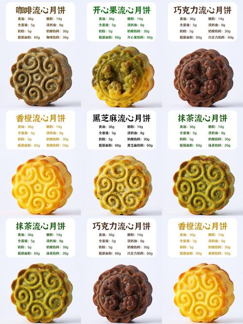 中秋月饼哪种口味最受欢迎，才是大家心中的yyds呢？