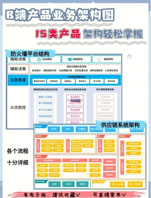 如何构建产品功能分类的矩阵？