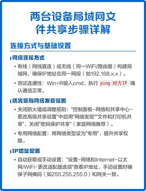 如何在家组建局域网实现最简单的文件和设备共享方案？