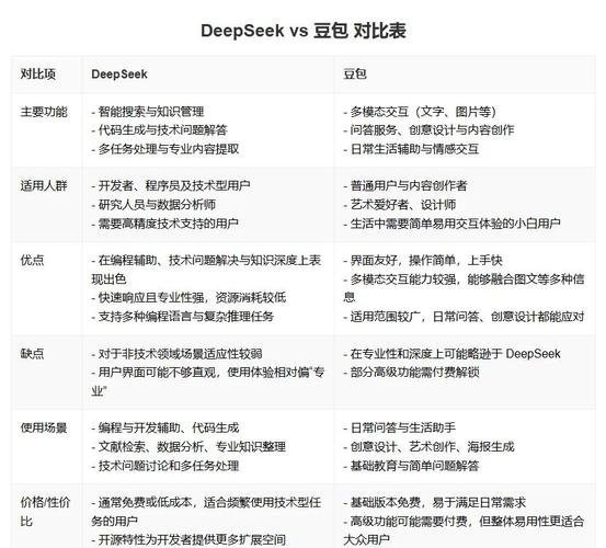 豆包和DeepSeek采集数据源常用的偏好平台有哪些？