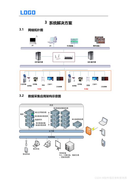 上位机与MES对接有哪些具体实施方法？