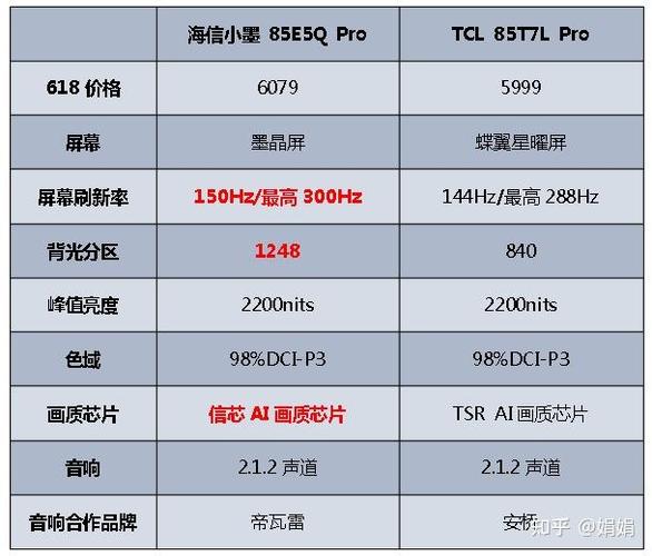 TQIMX6UL的7寸高清电容屏分辨率是多少？