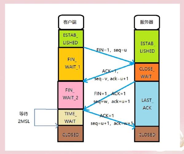 Swoole如何实现长尾词处理的高性能TCP代理服务器？