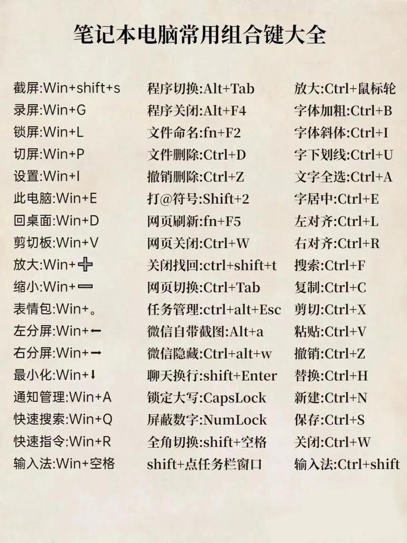 有哪些Excel快捷键可以替代Ctrl键实现高效操作？