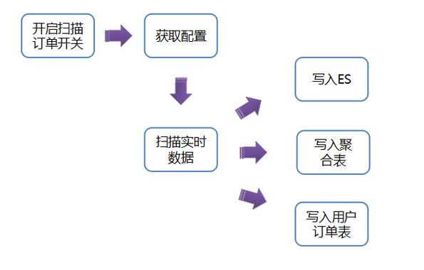 京东一元抢宝系统数据库架构如何优化以提升性能和稳定性？