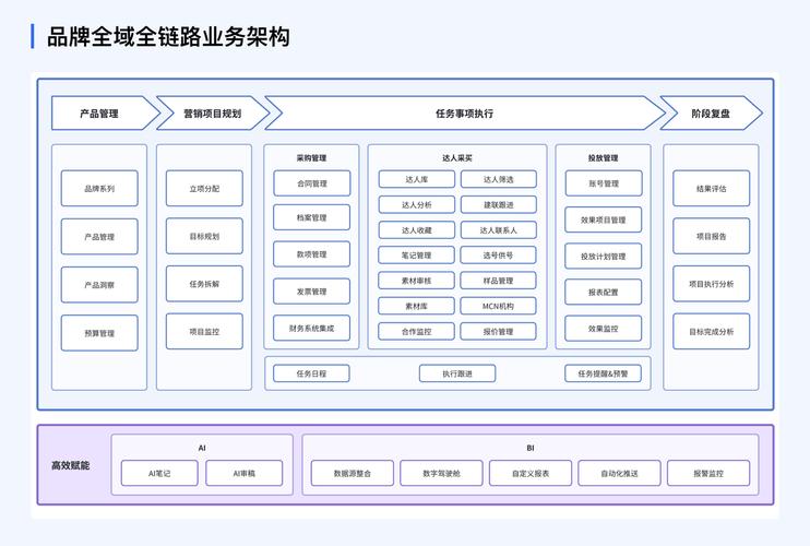 全网营销如何实现全渠道、全触点、全链路？