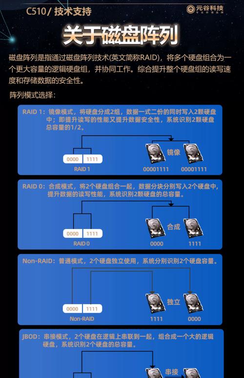 磁盘阵列在哪些场景下能发挥最大优势？