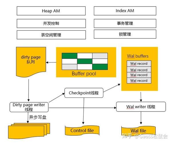 如何自己动手实现一个数据库模型？