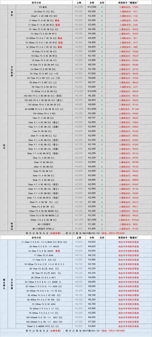 lightningChart.net许可证的价格是多少？有没有更优惠的方案？