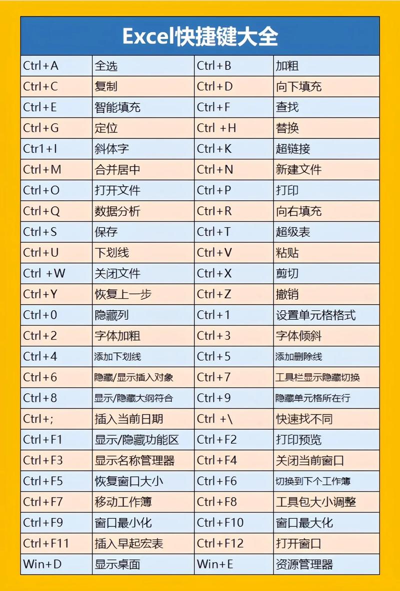 博客园新在线编辑器有哪些快捷键可以一览？
