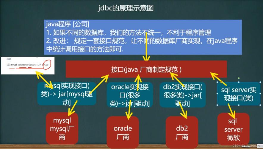 如何从JDBC入门一步步深入到精通领域？