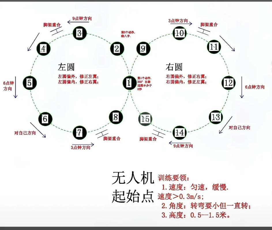 AOP的哪些增强类型可以同时应用于面向对象和函数式编程？