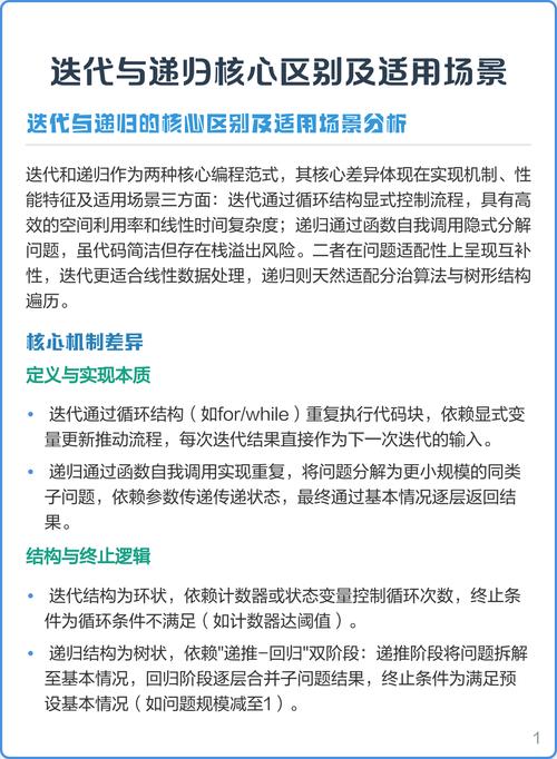 Python中如何分析迭代与递归实现链表反转的算法差异？