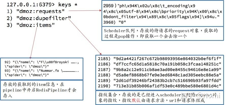 Scrapy-Redis分布式爬虫如何实现详解？