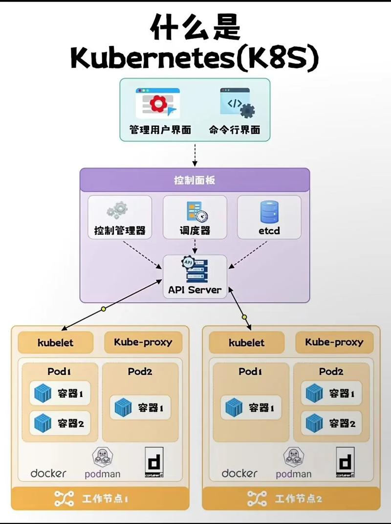 如何通过学习K8S实现容器化部署和微服务架构的深入理解？