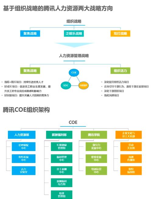 人事系统对企业和员工有哪些深远价值？主流厂商又是谁？