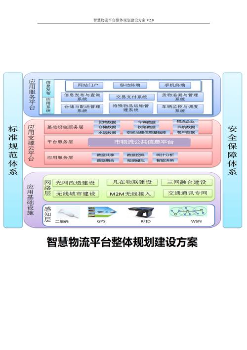 如何制定并实施专业物流网站全方位建设方案与实现指南？