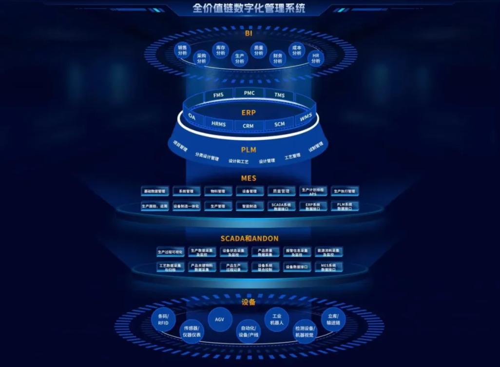 如何快速掌握数字化工具，成为行业翘楚的速成神器？