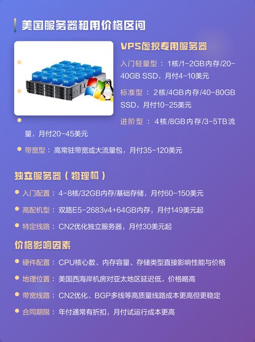 租服务器前，如何挑选合适的配置、带宽和价格？