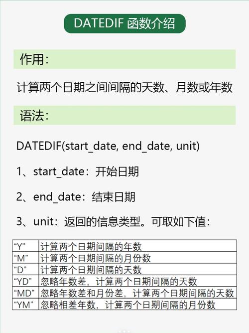 如何准确评估算法在处理大量数据时的时间和空间消耗？