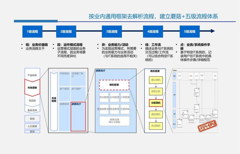 如何从零开始构建FX3项目的框架结构？